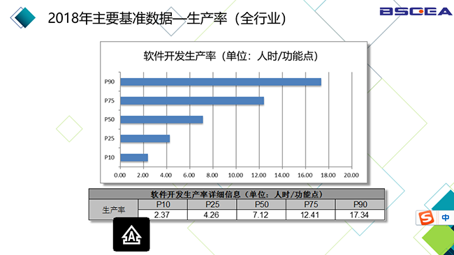 2018年中國軟件基準數據發(fā)布