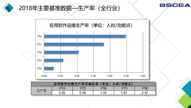 2018年中國軟件基準數據發(fā)布儀式