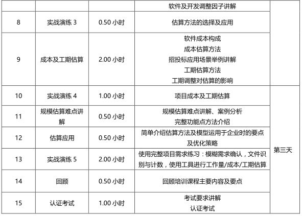 軟件工程造價(jià)師培訓認證課程大綱