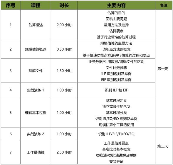 軟件工程造價(jià)師培訓認證課程大綱