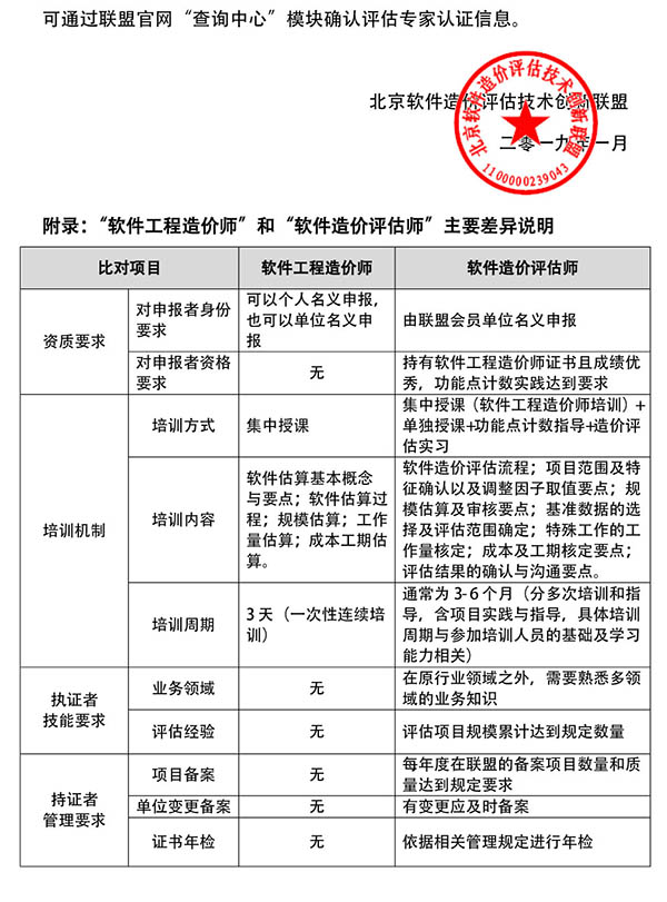 關(guān)于第三方軟件造價(jià)評估服務(wù)專(zhuān)家能力要求的聲明