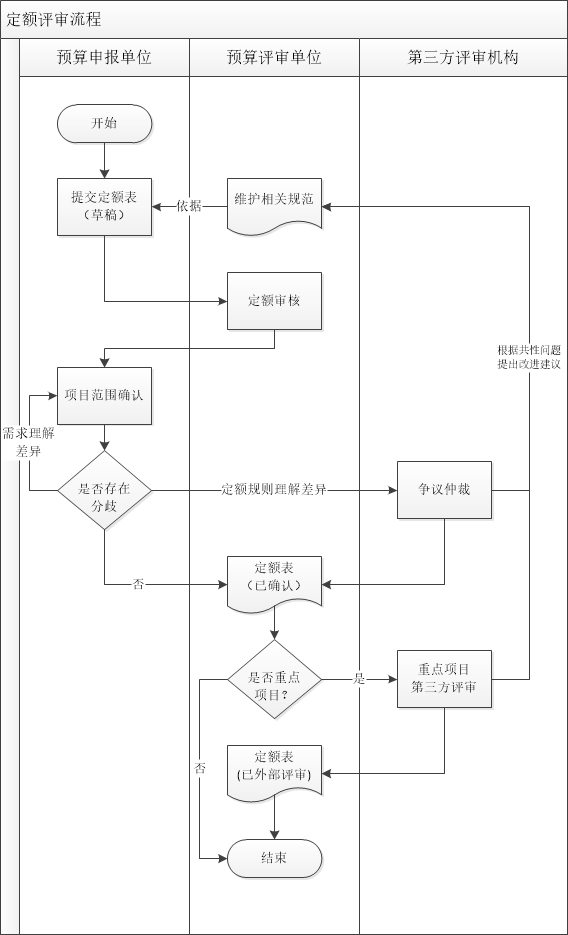 北京中基數(shù)聯(lián)軟件造價(jià)評估流程