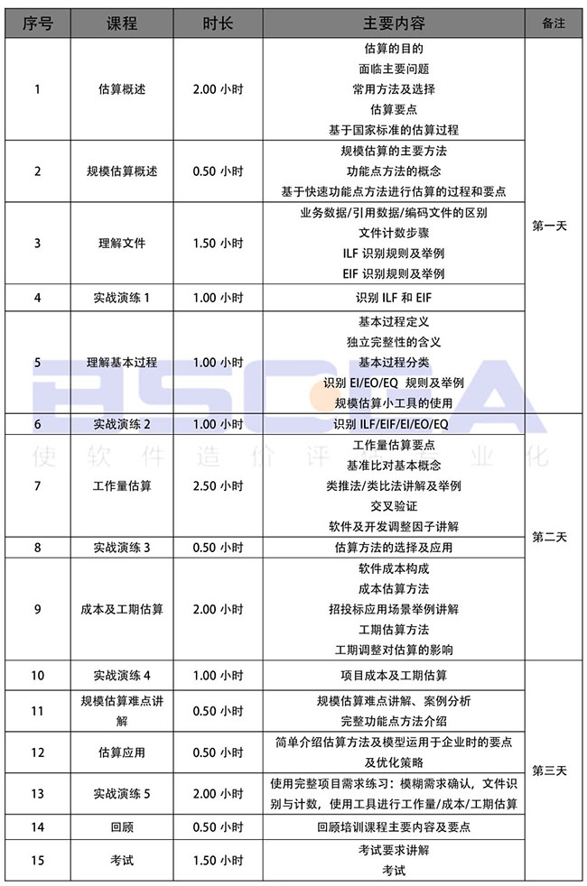 軟件工程造價(jià)師培訓課程安排.jpg