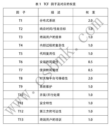 TCF因子及對應的權重