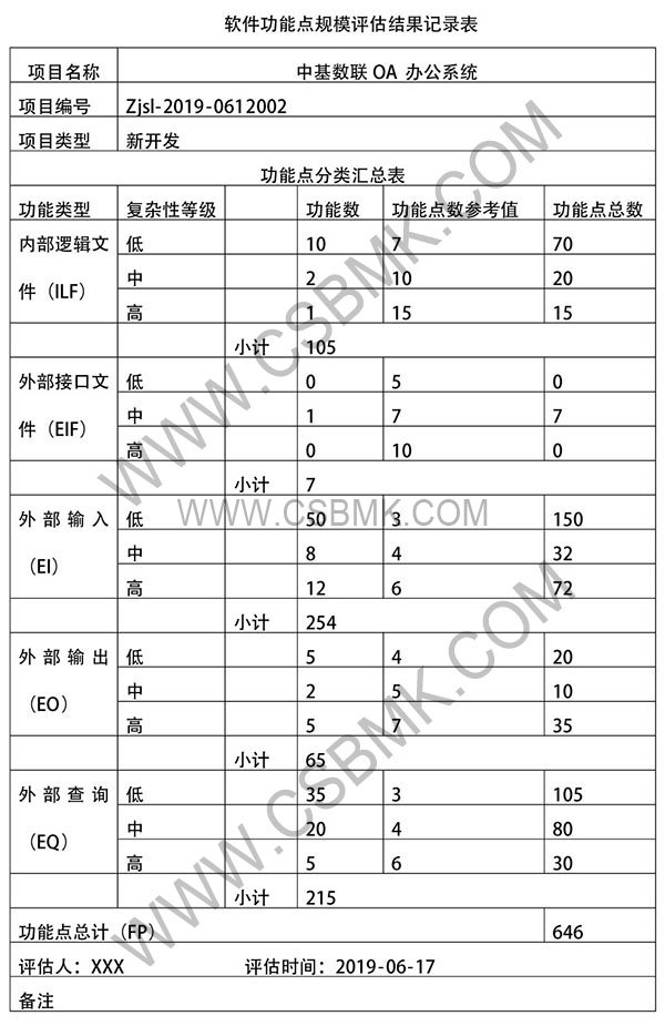 軟件項目規模評估表（功能點(diǎn)方法）