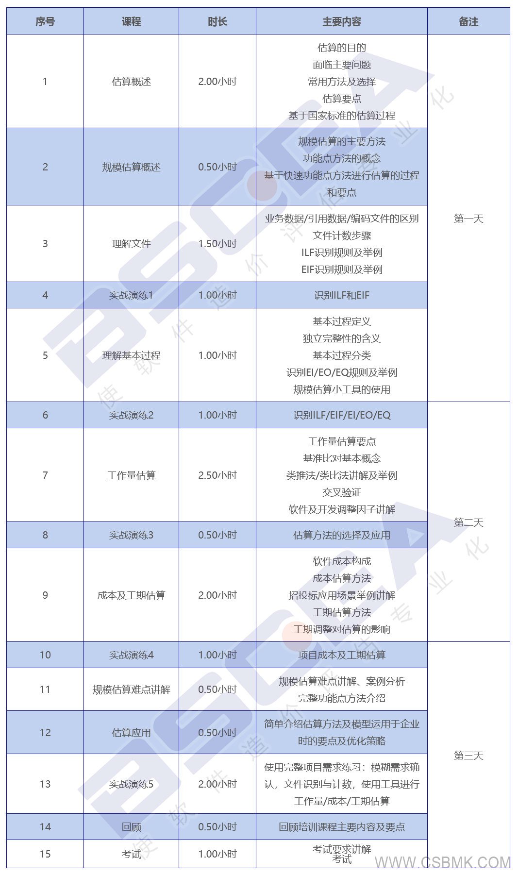 軟件工程造價(jià)師培訓課程安排.jpg