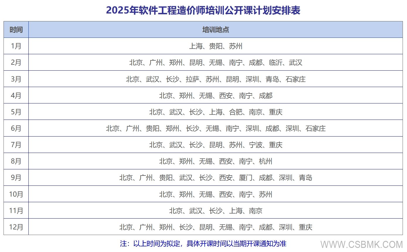 2022年軟件工程造價(jià)師培訓(xùn)公開課開課計(jì)劃